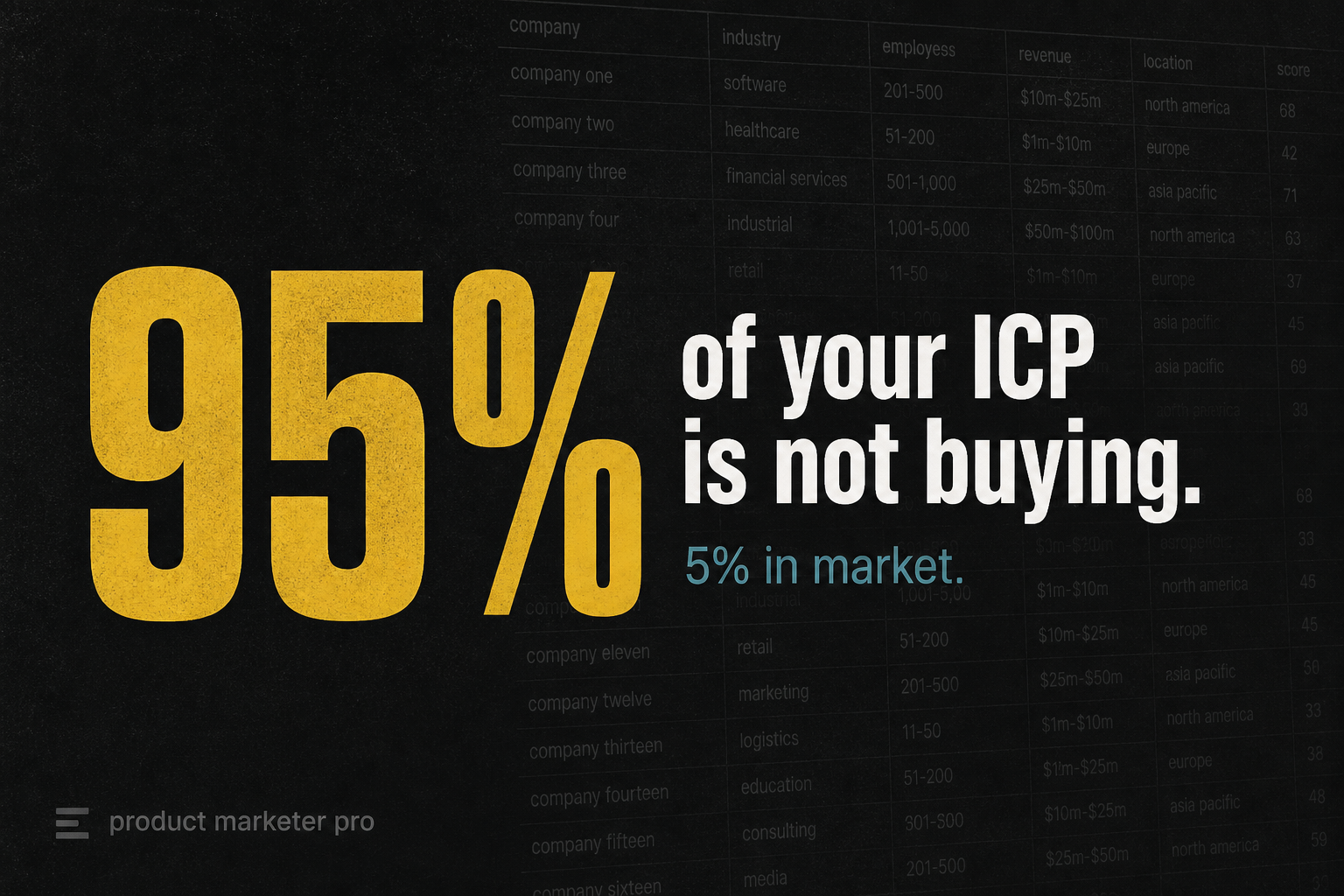 95% of your ICP is not buying
